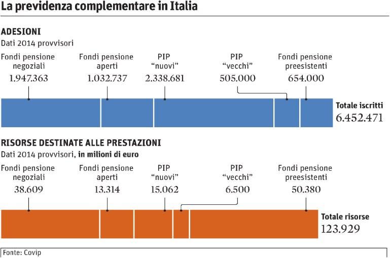 Lettori: 951.000 da pag.