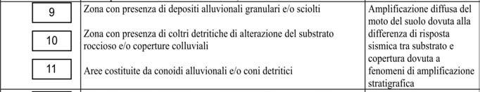 ZMPSL: eseguite tenendo conto dei soli dati geologici e geomorfologici di superficie con l