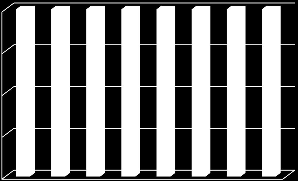 0 d) Rid. Abb. (20-25%) c) Form. Ins.