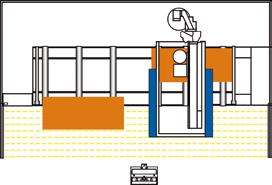 ASSENZA TOTALE DI VIBRAZIONI: STRUTTURA A PORTALE MOBILE Prestazioni senza confronti con la struttura a portale mobile che permette di raggiungere elevate velocità di lavorazione