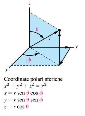 r, ϑ, ϕ) = R ( r ) Y ( ϑ, ϕ) n,l l,m l numeri quantici n =,,, l