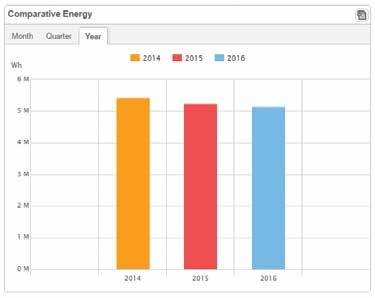 un utilizzo efficiente di tutto lo spazio disponibile grazie ad una flessibilità di progettazione senza precedenti, con molteplicità di orientamenti, inclinazioni e persino tipi e dimensioni di