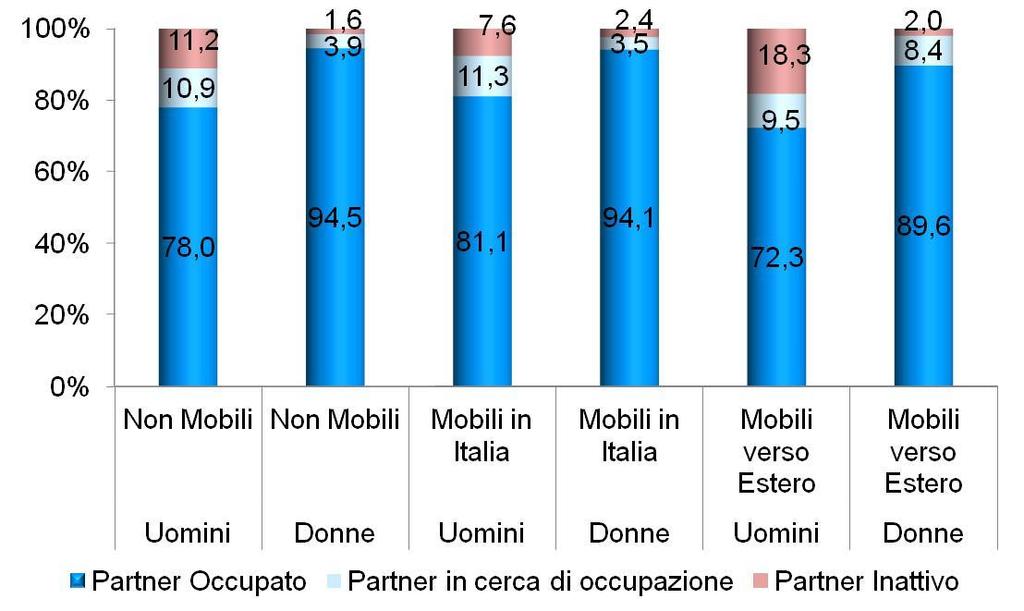 LA MOBILITA GEOGRAFICA E L