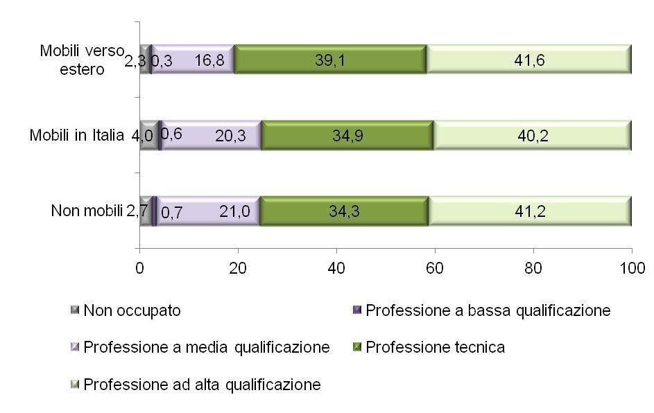 MOBILITA GEOGRAFICA e