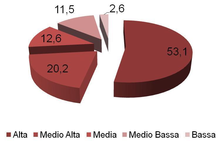 INDICATORE di