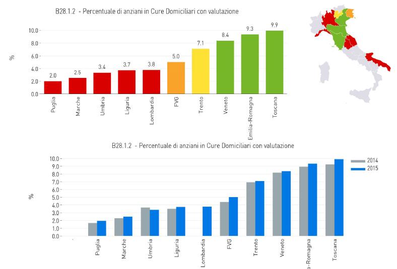 Il Sistema di Valutazione