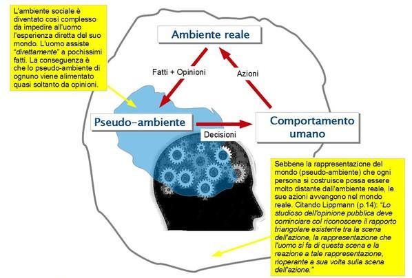 Fonte: http://orizzonte48.