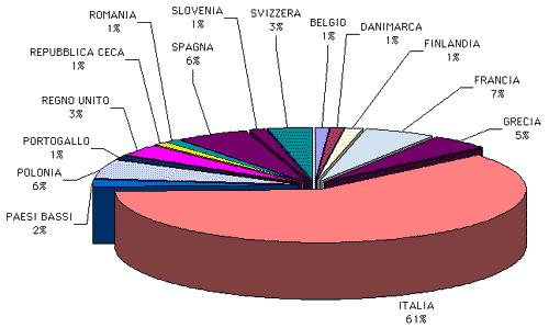 AZIENDE CERTIFICATE SA8000 IN EUROPA: 86 Elenco imprese certificate: http://www.cepaa.