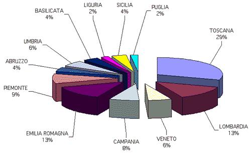 NUMERO E TREND DI RICHIESTA DI