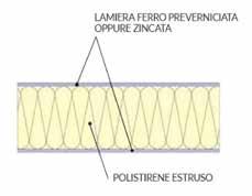 Pelli: entrambe 1,5 mm in vetroresina con GELCOAT bianco RAL 9010 + pelabile / / / 66