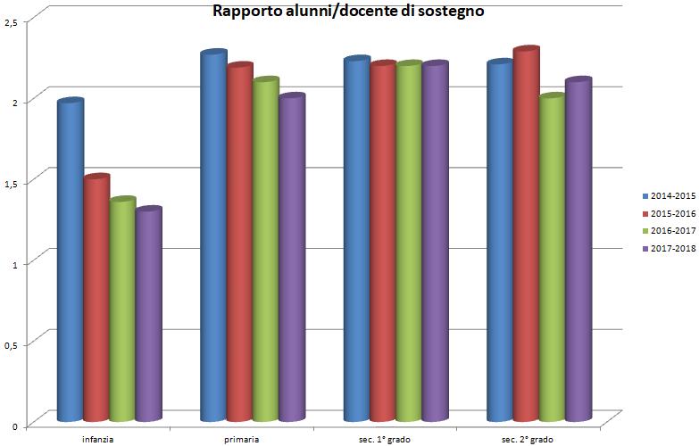 disabili è di Cittadinanza Non Italiana.