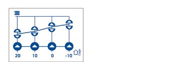 SCELTA LINGUA In fase di installazione è possibile selezionare la lingua utilizzata per la visualizzazione del menù.