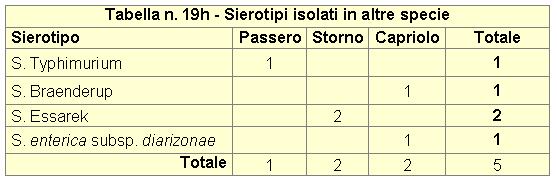 nell'ambito dei controlli