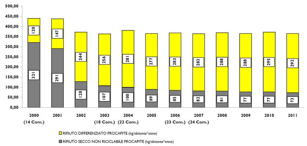 I RISULTATI QUANTITATIVI: la produzione di