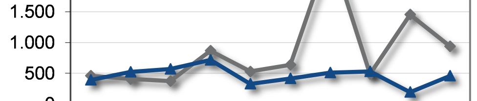 Tab. 1.2 Le principali variabili di mercato del frumento 1 (mln t) 2010/11 2011/12 2012/13 var.