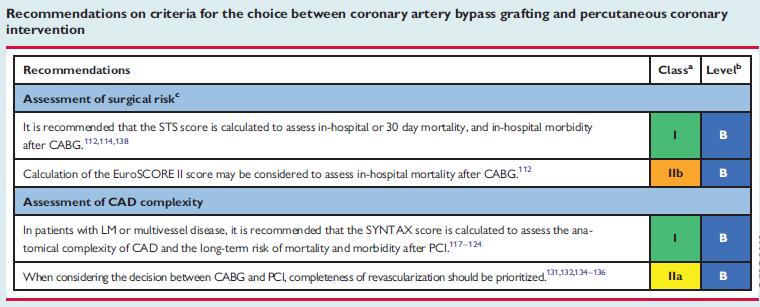 Revascularization modality