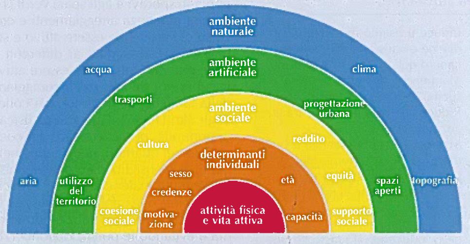 Il concetto di benessere segue la realizzazione dei bisogni fondamentali e la risposta ad altri bisogni, desideri e aspirazioni La vita attiva ed il benessere della comunità sono influenzati dall