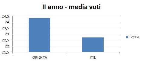 partecipazione al