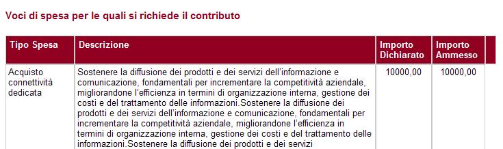 Voci di spesa Per ognuna delle voci inserite va indicata, nei campi predisposti, la motivazione rispetto al