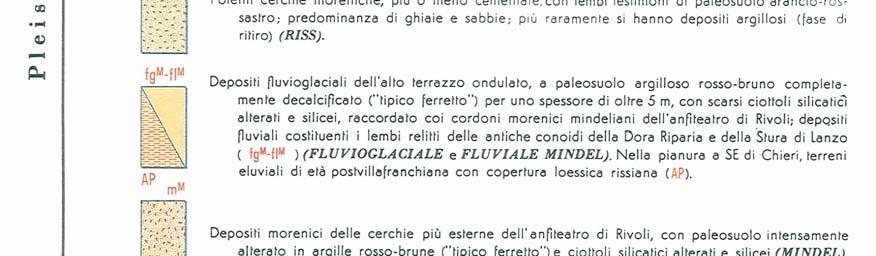 6 Fig. 3_3 Stralcio legenda del foglio n.