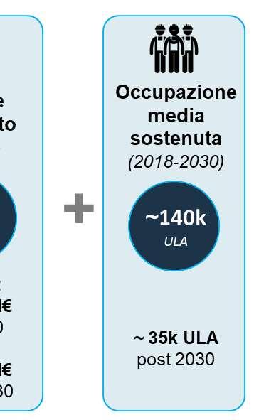 Il processo aziendali con un diffuso utilizzo di tecnologie digitali.