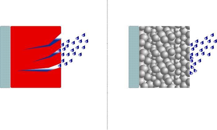 Le microcavillature ThermoShield, sottoposto a severi test d invecchiamento,