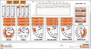 Grazie a è possibile realizzare, secondo le proprie esigenze, pagine grafiche navigabili, data logger e trend grafici, gestire allarmi, esportare file, inviare e-mail e/o file via FTP per notifiche e