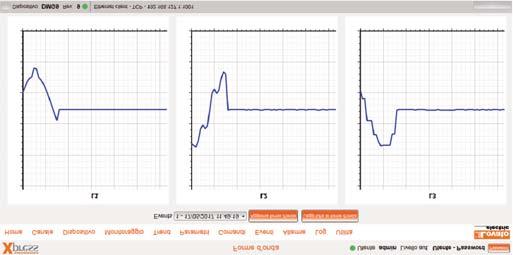 Vengono evidenziati con colore diverso i parametri modificati rispetto ai valori di fabbrica.