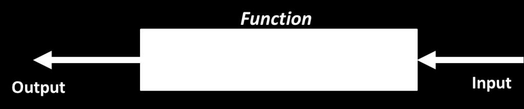 M-File Function (4) corpo_funzione Vediamo come creare una funzione user defined Sintassi per creare una