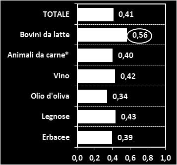 I pareri complessivamente espressi sull evoluzione delle coltivazioni-produzioni, nonché sull andamento della produzione, risultano abbastanza allineati con i primi dati quantitativi ufficiali