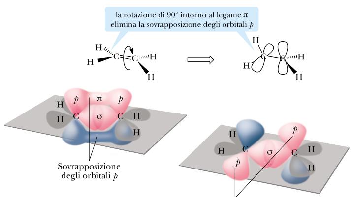 Alcheni Formula: C n 2n Nome: prefisso+ene