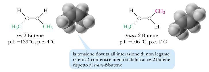 ISOMERIA