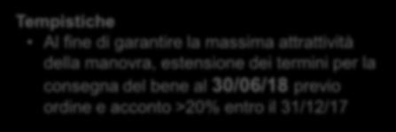 0 Attuale Proposta 140% 250% Superammortamento Proroga del superammortamento con aliquota al