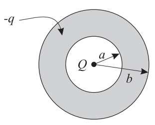 Elettrostatica 1. Un guscio sferico conduttore ha una superficie interna di raggio a e una superficie esterna di raggio b.