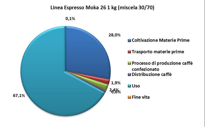 Figura 4.