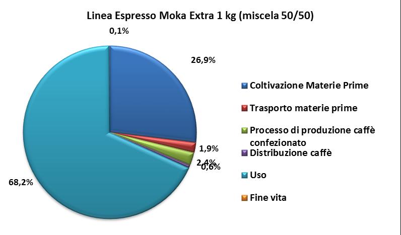 Figura 6.