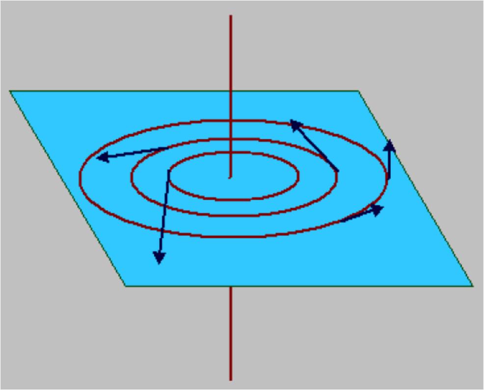 dz cosα +, ρ tanα ρ z z ρ ρ ( + tan α) cos α dz dα ρ