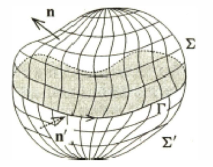 Estensione al caso di coenti non filifomi: Iconc j nˆ d, sup. appoggiata su Integale indipendente da : j nˆ d j nˆ ' d ' j nˆ d j nˆ ' d ' ' ' Infatti: + ' sup.