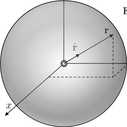 La Legge di Gauss Se le cariche non sono puntiformi ma sono descritte da opportune densità di carica allora si sostituisce alla somma un integrale di volume L'integrale di volume è esteso a tutto il