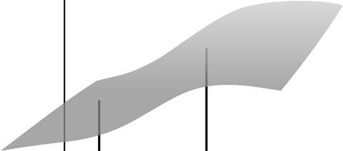 Derivate direzionali Approfondiamo alcuni concetti relativi al gradiente di una funzione scalare Premessa Il potenziale è una funzione di tre variabili φ(r) = φ(x, y, z) Non è possibile per noi