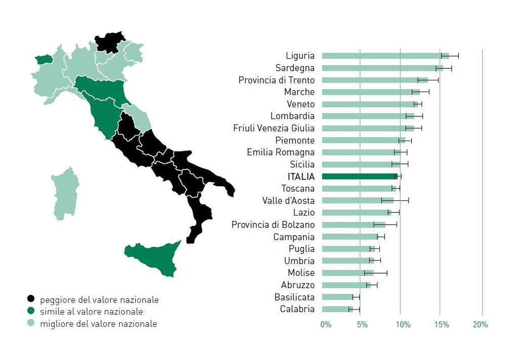 ALIMENTAZIONE: CONSUMO DI FRUTTA E VERDURA Adesione al five a day fra i 18-69enni.