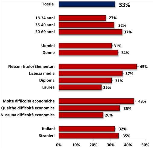 Parzialmente attivi Persone sedentarie, coloro che non svolgono un