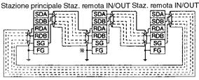 3A SC, SQ Nome del modulo terminale (LED) Cablaggio intrecciato Nota nome LED POWER RUN RD SD ERR.