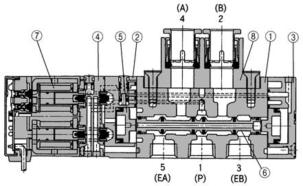 solenoide, : SX100 41 4D 3 posizioni Lunghezza cavo 300mm 6 600mm 10 1000mm 15 1500mm 20 2000mm 25 2500mm 30 3000mm 50 5000mm Ulteriori informazioni a p.1.4-6.