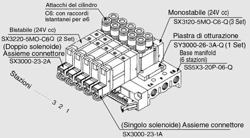 Tipo20N P SX3000/5000/7000 Attacchi sul corpo Base multipla/cavo a nastro Codici di ordinazione manifold SS5X 5 20 P 05 Serie manifold 3 SX3000 5 SX5000 7 SX7000 -Q Filettatura attacchi P, R - Rc(PT)