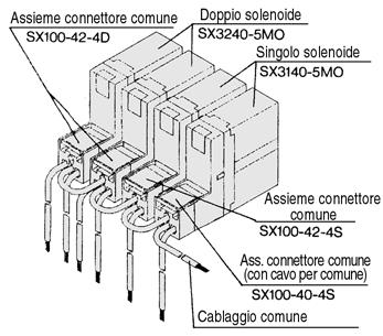 Precauzione Assieme connettore comune per manifold Nel caso dell assieme connettore comune tutti i cavi sono uniti tra loro, riducendo notevolmente i tempi del cablaggio.