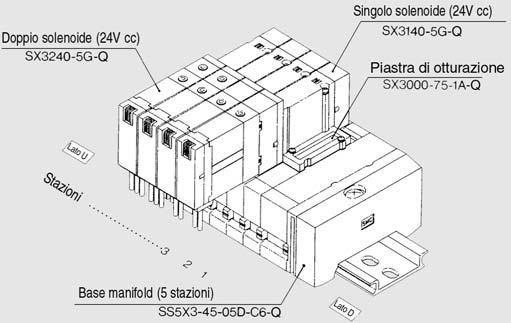 Tipo 45 SX3000/5000 Attacchi sulla sottobase Manifold modulare componibile su guida DIN Cablaggio individuale Codici di ordinazione Manifold Codici di ordinazione assieme valvola manifold SS5X 3 45