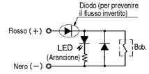 Precauzioni Leggere attentamente prima dell'uso. Vedere istruzioni di sicurezza e precauzioni comuni da p.0-33 a 0-36.