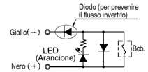 solenoide Indicatore ottico e soppressore di picchi Attenzione Indicatore ottico Nel caso si utilizzino indicatori ottici e soppressori di picchi, la luce