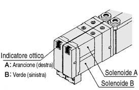 Per voltaggi cc diversi da, 24 un cablaggio errato causerà danni al circuito del soppressore di picchi (una polarità errata causa problemi).